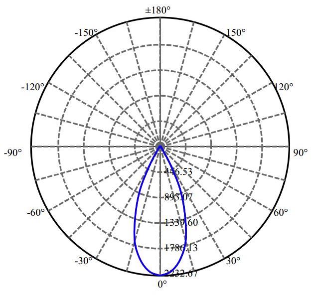 Nata Lighting Company Limited - Evenly Light Shape